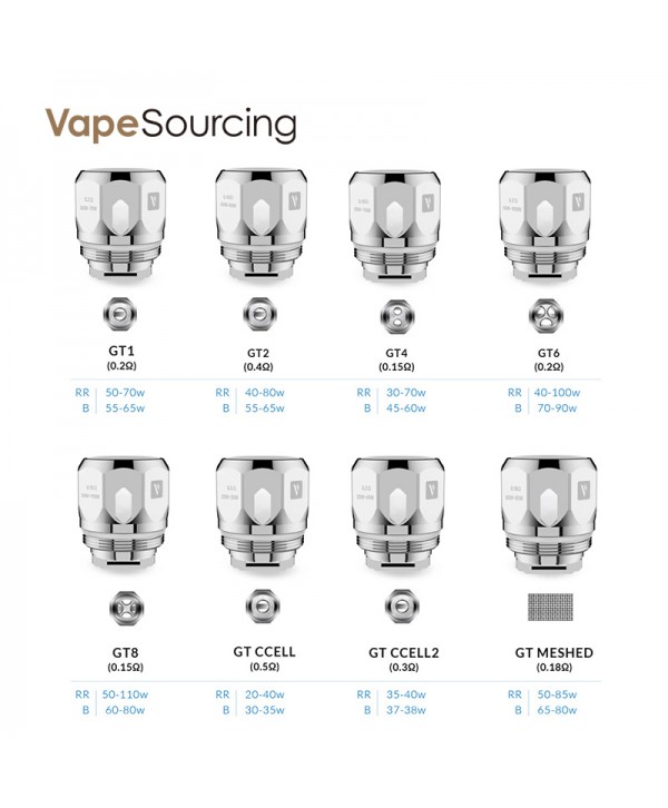 Vaporesso GT Replacement Coil (3pcs/pack)